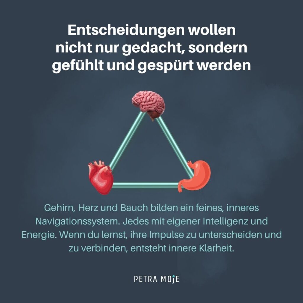 Kopf Herz Bauch Entscheidung treffen – innere Klarheit im Entscheidungscoaching